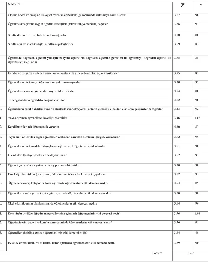 Tablo 4.9. Katılımcıların Okullarındaki Öğretmenlere İlişkin Verdikleri Cevapların Ortalama  ve Standart Sapmaları 