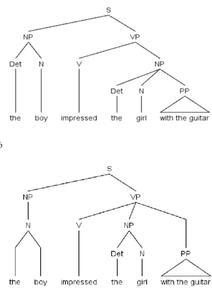 Figure 2: An ambiguous sentence