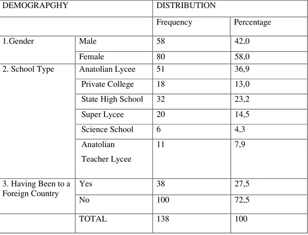 Table 7. Frequency and Percentage Distribution of Demographical Variables  DEMOGRAPGHY  DISTRIBUTION  Frequency  Percentage  Male  58  42,0 1.Gender  Female  80  58,0  Anatolian Lycee      51  36,9   Private College  18  13,0 