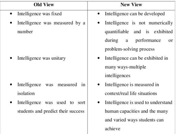 Table 2.2. How our Definition of Intelligence Changed (Silver et al 2000:7) 