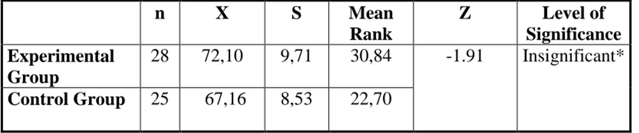 Table 3: The Statistical Results Obtained from the  Pre-Reading Test to Compare  the      Overall  Success  of  the  Experimental  and  the  Control  Groups  and   Mann-Whitney U Test Scores 
