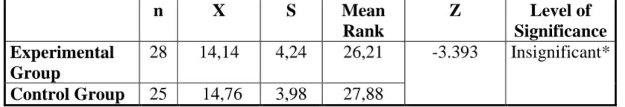 Table  2:  The  Statistical  Results  Obtained  from  the  Multi  Dimensional  Sense  of  Humor Scale (MSHS) Administered at the Beginning of the Study  