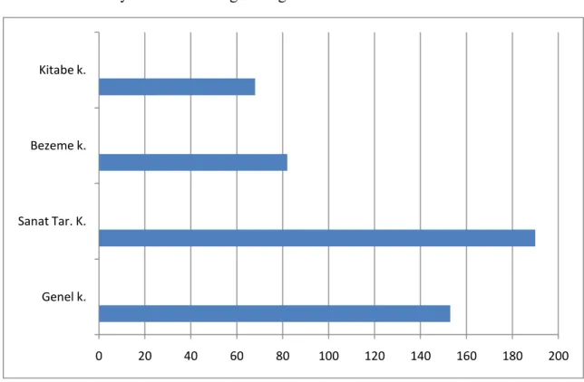 Grafik 2 kaynak konularına göre dağılım. 