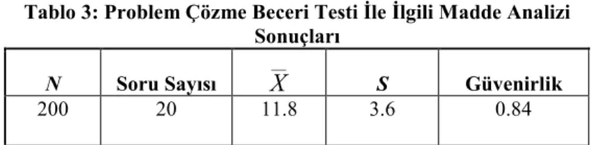 Tablo 3: Problem Çözme Beceri Testi Đle Đlgili Madde Analizi  Sonuçları 