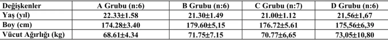 Tablo 1 : Araştırmaya Katılan Deneklerin Fiziksel Değerleri