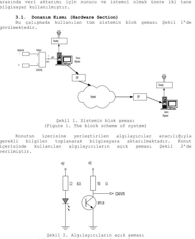 Şekil 1. Sistemin blok şeması (Figure 1. The block scheme of system)