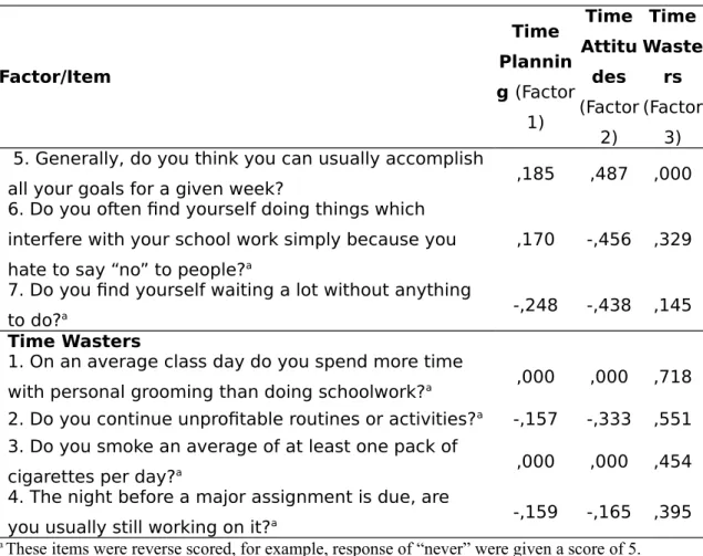 Table 2. Coefficient Alpha for TMQ  Scales