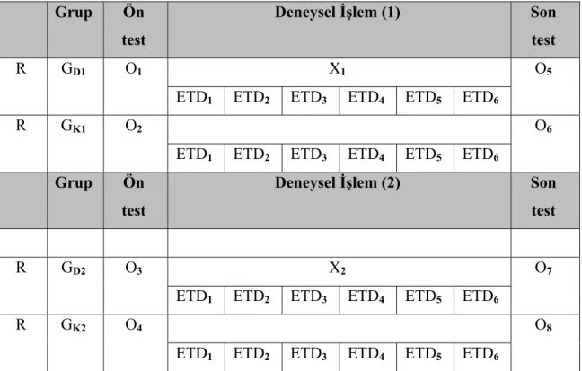 Tablo 4.2: Araştırmanın Deneysel Deseni   Grup  Ön 