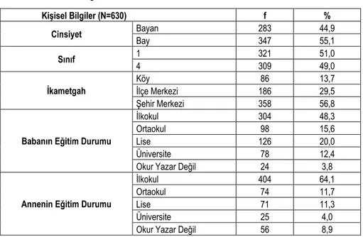 Tablo 3.  Ankete Katılan Öğretmen Adaylarının Kişisel Bilgilerine İlişkin              Yüzde ve  Frekans Dağılımları  Kişisel Bilgiler (N=630)  f  %  Bayan  283  44,9  Cinsiyet  Bay  347  55,1  1  321  51,0  Sınıf  4  309  49,0  Köy  86  13,7  İlçe Merkezi