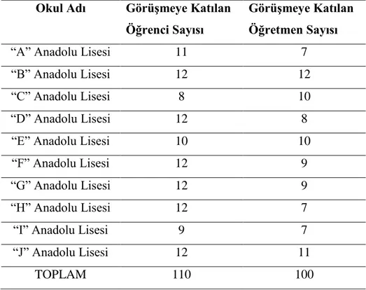 Tablo 3. GörüĢmeye Katılan Öğretmen ve Öğrenci Sayıları 