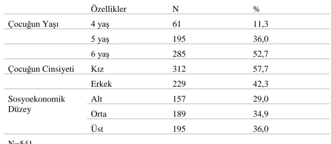 Tablo  3.2’de  Çalışma  Grubu-II’deki  541  çocuğun  %57,7  si  kız,  %42,3  ‘ü  erkektir
