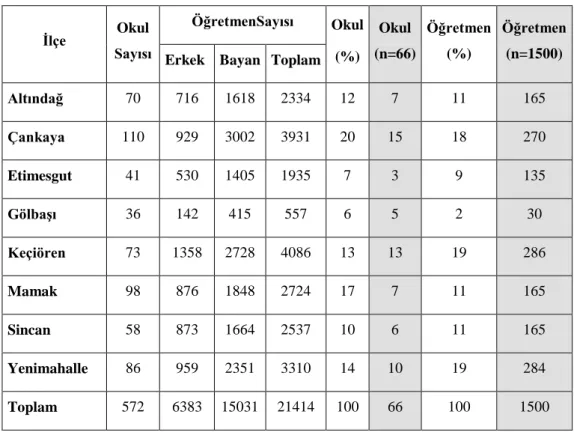 Tablo 2. AraĢtırma örneklemi 