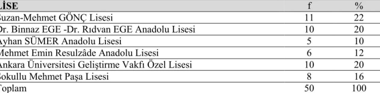 Tablo 6:  Öğrenci Çalışma grubunun Cinsiyete Göre Dağılımı 
