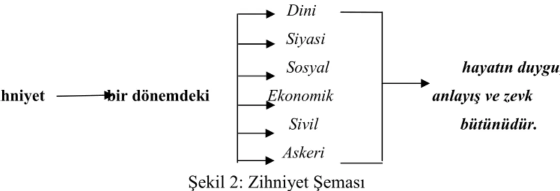 Şekil 2: Zihniyet Şeması 