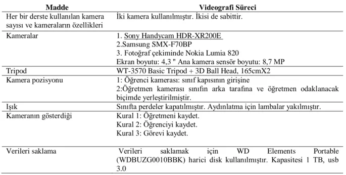 Şekil 3: Öğretmen Kamera pozisyonu      Şekil 4: Öğrenci Kamera pozisyonu  Araştırma Etiği 