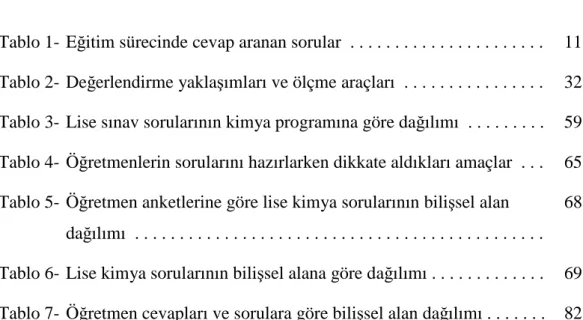 Tablo 1-  Eğitim sürecinde cevap aranan sorular  . . . . . . . . . . . . . . . . . . 