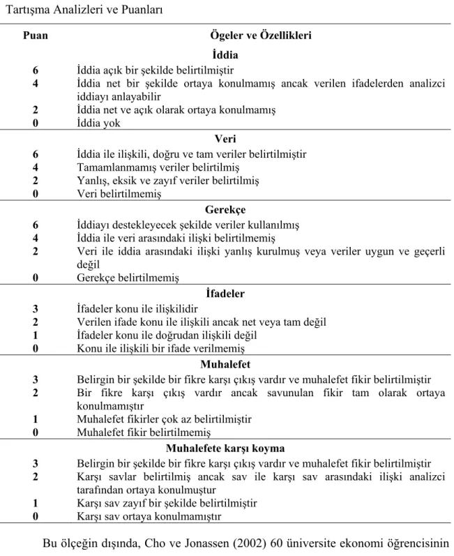 Tablo 2.5. Knudson Tarafından Oluşturulmuş Toulmin’in Uyarlanmış Modeline Göre 