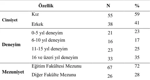 Tablo 3.1. Araştırmaya Katılan Öğretmenlerin Özellikleri 