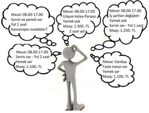 Şekil 3.1 Giriş etkinliğinin şematik gösterimi 