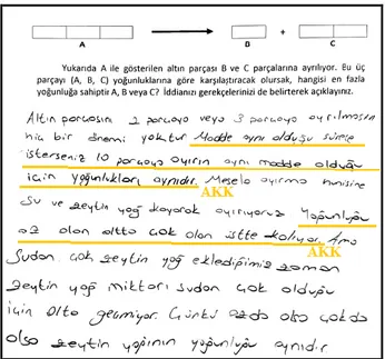 Şekil 3.13. İddianın (açıklamanın) kavramsal düzeyinin &#34;1&#34; olduğu öğrenci ifadesi örneği  İddianın (açıklamanın) kavramsal düzeyi &#34;0&#34; olarak değerlendirilen öğrenci ifadesi  örneği: 