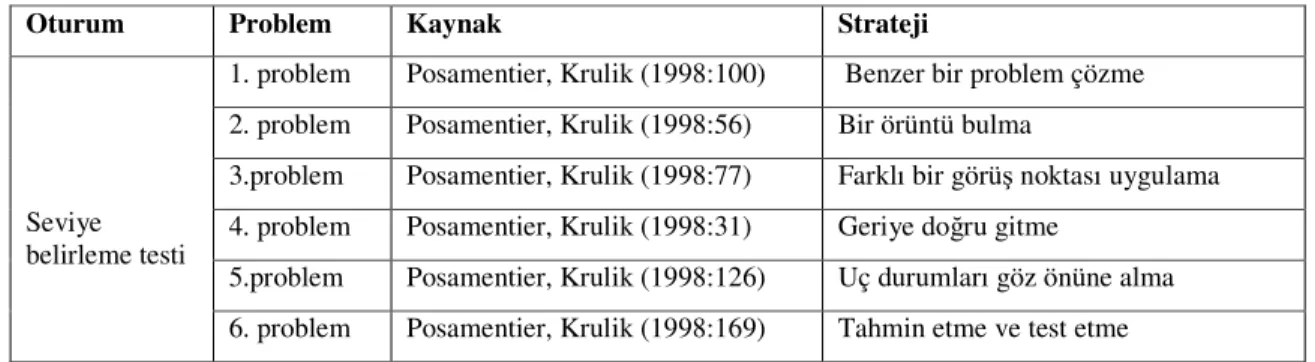 Tablo 3.3. Deneydeki oturumlarda kullanılan problemler  