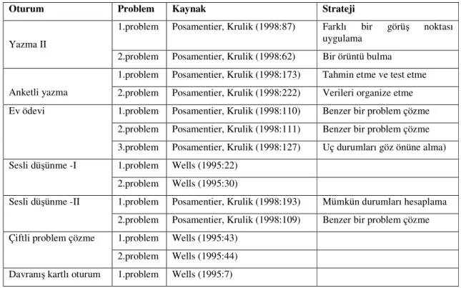 Tablo 3.3’ün devamı  Deneydeki oturumlarda kullanılan problemler 