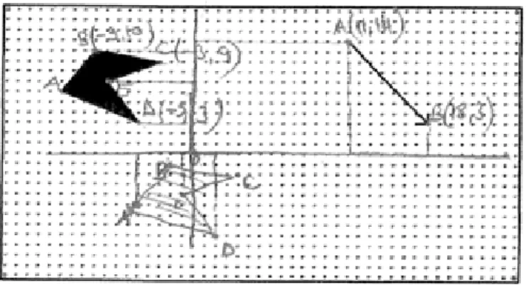 ġekil 2. Öğretmenin koordinat sistemi oluĢturduğu görsel aracılarına bir örnek 