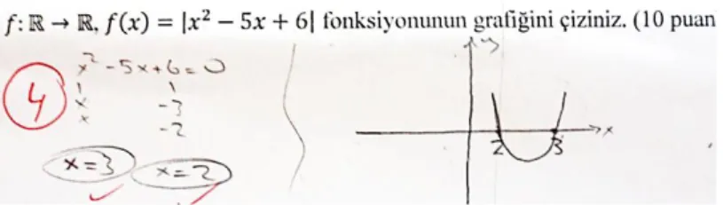 Şekil 10. Yanlış Türüne İlişkin Örnek 