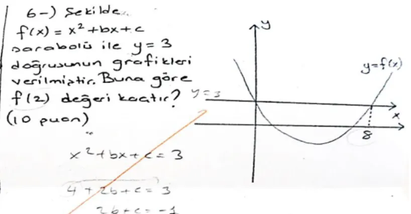 Şekil 13. Yanlış Türüne İlişkin Örnek 