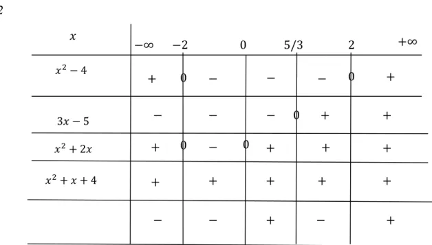Şekil 4.1.5. Örneğe İlişkin Şekil                                                                                                           