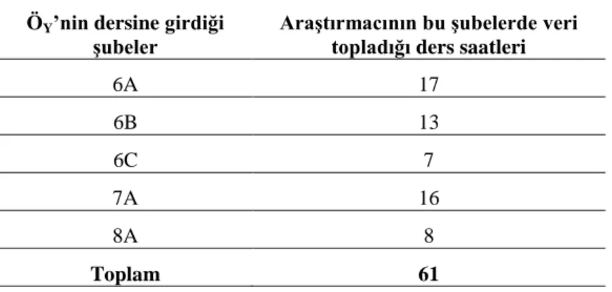 Tablo  13  incelendiğinde  ortaya  çıkabilecek  bir  sorunun  yanıtlanması  kaçınılmaz  görünmektedir