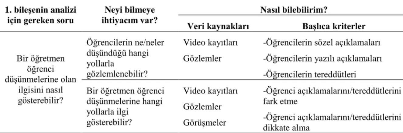Tablo 6. 1. Bileşen için Yol Haritası 