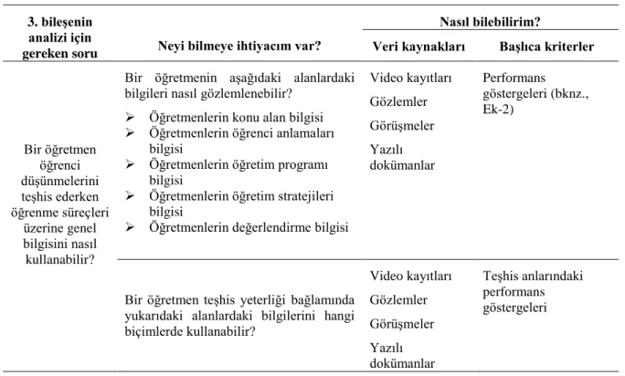 Tablo 8. 3. Bileşen için Yol Haritası 