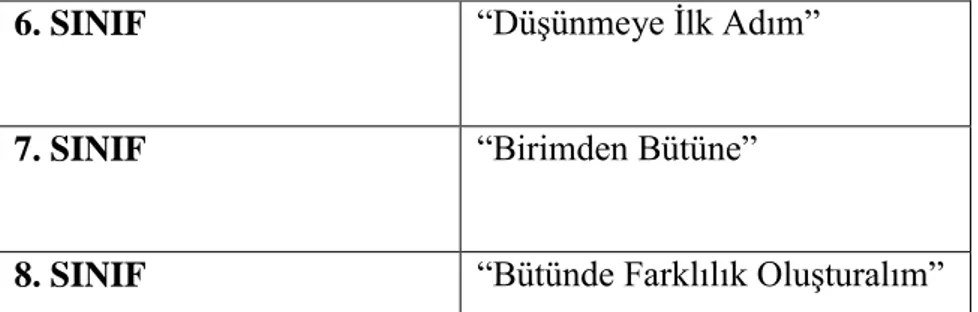 Tablo 1: “Düzen” KuĢağı Odak Noktalarının Sınıflara Göre Dağılımı (TTKB, 2006:7) 