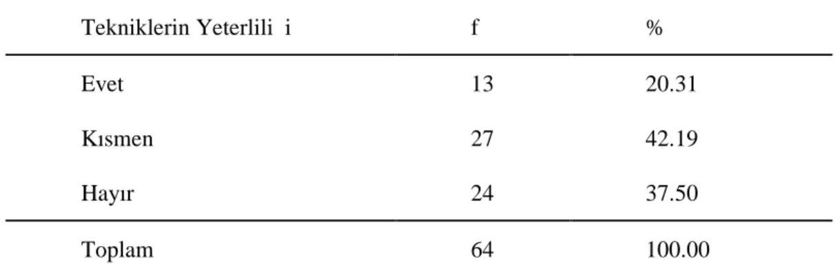 Tablo  8  incelendiğinde  derste  yapılan  takıların  ürün  modelini  kursiyerlerden, %40.63’ü  yapılmış  hazır modellerden, %29.69’u  kitap  ve  dergilerden, %18.75’i bilgisayardan,  %7.81’i  kendi  tasarımlarından,  %3.13’ü  televizyondan,  yöntemleri  i