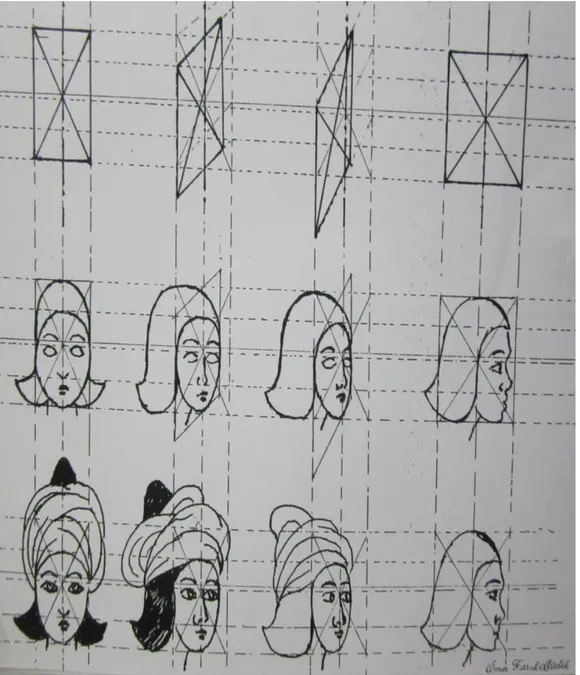 ġekil 37. Minyatür çizimlerinde önden, sağdan, soldan ve yandan yüz çizme teknikleri 
