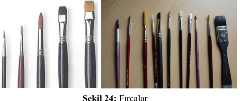 Şekil 24: Fırçalar 