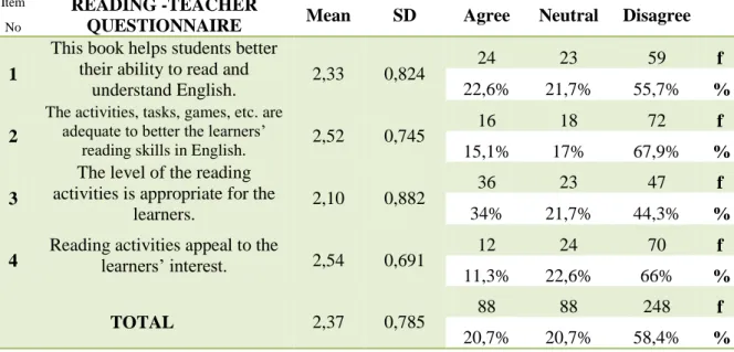 Table  4.3:  Frequency-Variance  Analysis  for  Reading  Skills  in  “Yes  You  Can  A1.2”  for  Teachers 
