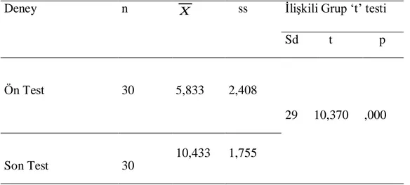 Tablo  8.Deney  Grubu  İş  ve  Enerji  Konusu  Ön  Test  ve  Son  Test  Puanlarına  İlişkin  Bağımlı t-testi Sonuçları  