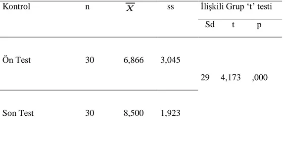 Tablo  9.Kontrol  Grubu  İş  ve  Enerji  Konusu  Ön  Test  ve  Son  Test  Puanlarına  İlişkin  Bağımlı t-testi Sonuçları  