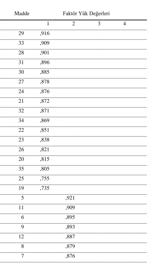 Tablo 5  Faktör Yük Değerleri 