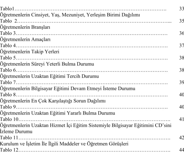 TABLO LİSTESİ
