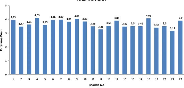 Grafik 4.1. Öğrencilere ait kazanımlar boyutuna ilişkin ortalama grafiği