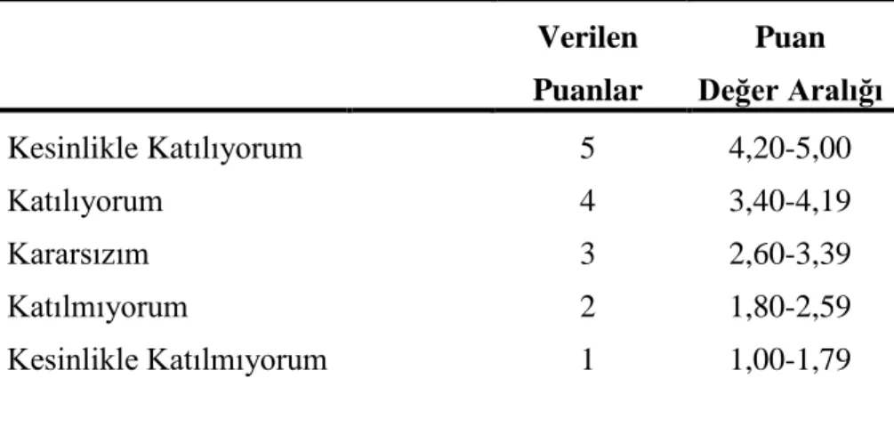 Tablo 2 Örgüt Kültürü Algısı Ölçek Seçenekleri İle Puan Değerler Aralığı 