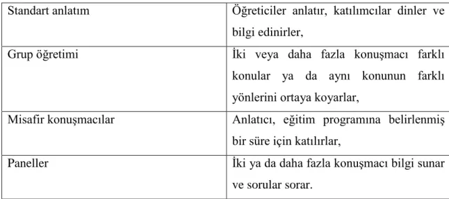 Tablo 1:Anlatım Yöntemleri  