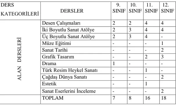 Grafik Tasarım  -  -  2  3 