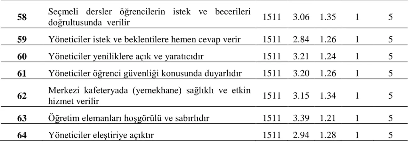 Tablo 13. Ölçek Faktörlerinin  Aritmetik Ortalama ve Standart Sapma Değerleri 