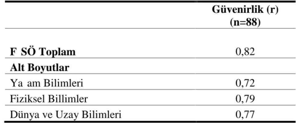 Tablo 7. FİSÖ Test-Tekrar Test Güvenirlik Değerleri
