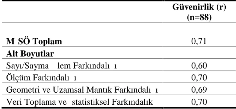 Tablo 8. MİSÖ Test-Tekrar Test Güvenirlik Değerleri