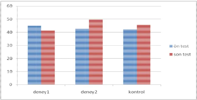 Grafik  “ 2 ve ko ancak,  sağlama değerlen düzeyle düşünül 4 “ grubu iç son-test D Katılım 4.1.1.5